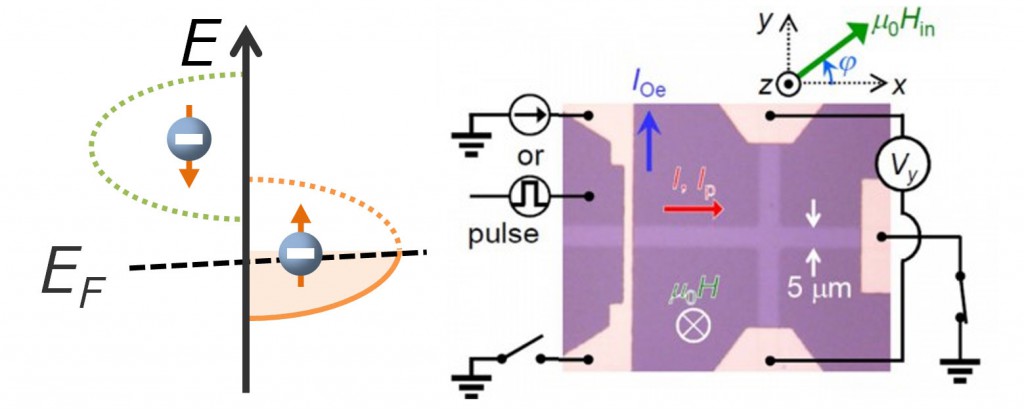 Research | Hiromichi Ohta Lab., RIES, Hokkaido University